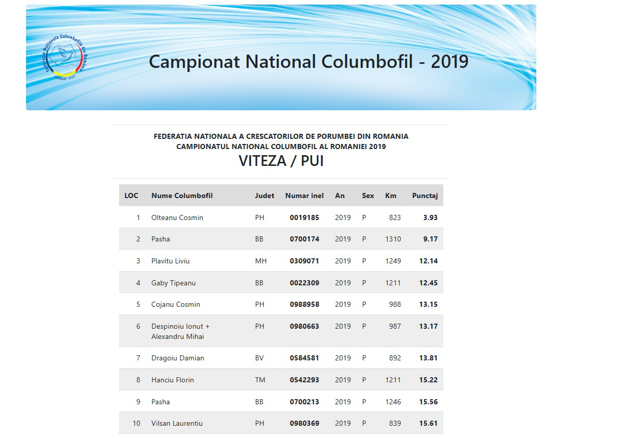 2.RO-24-24044 M ♂ Nepot Olympica 484 Tatal porumbelului este semifrate 020011-20 1e Lot Olympic Cat. A Viteză Palmares 2 ani 2022 - imagine 6